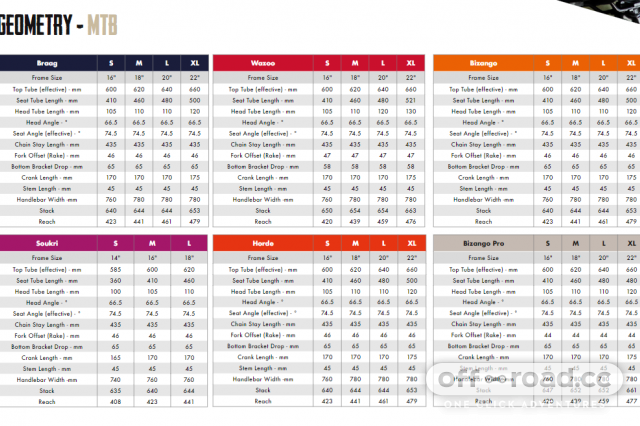 Voodoo bantu 2025 size guide